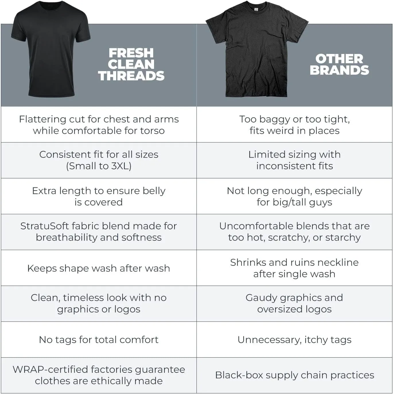 Fresh Clean Threads Crew Neck T-Shirt - Pre Shrunk Soft Fitted Premium Tee - Mens T- Cotton Poly